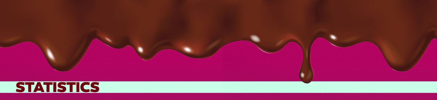 Graphic of chocolate dripping on pink background. Text reads: Statistics