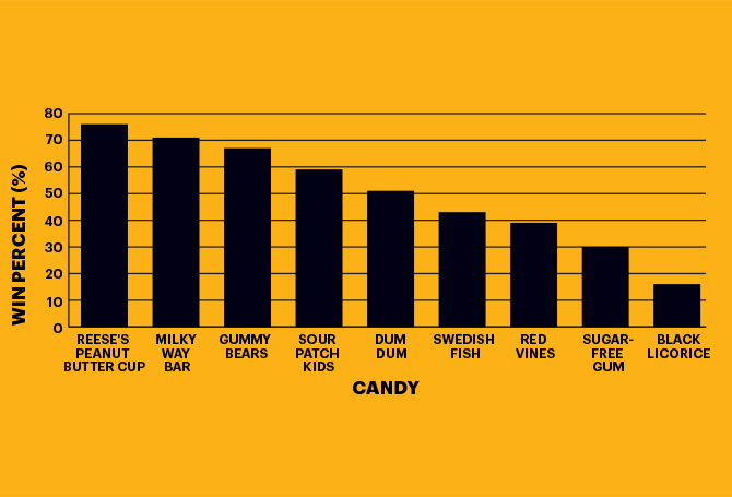 Gummy Bears, 100 Years On, Are Still Bouncing - The New York Times