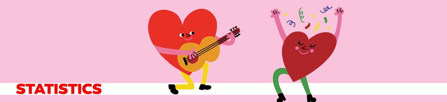 Illustration of one personified heart playing guitar and the other heart dancing. Text, "Statistics"