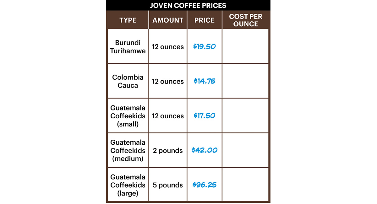 Chart showing the different types of coffee, amount, and price for each