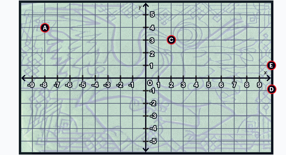 Image of a four-quadrant chart with the sketch of the corn maze in the background