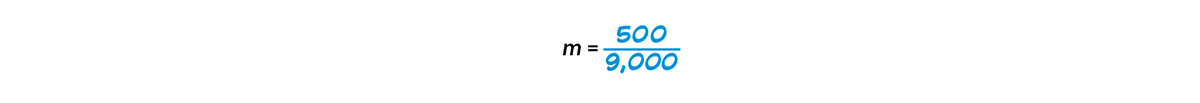 The slope (m) is equal to 500 divided by 9,000