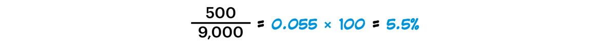 Equation, 500 divided by 9,000 is equal to 5.5%