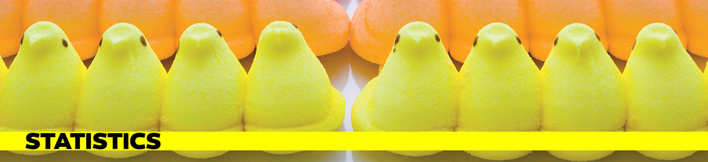 Yellow marshmallow chicks lined up in front of orange jelly beans