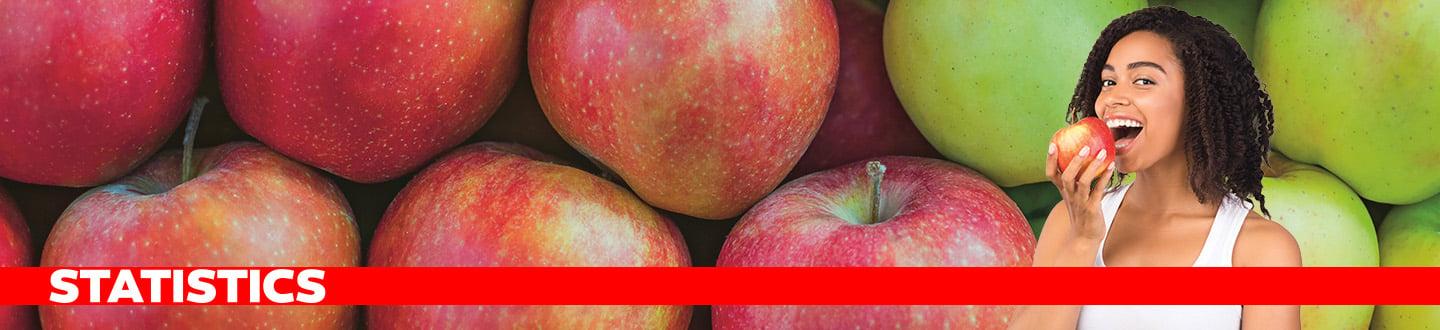 A woman bites into a red apple surrounded by red and green apples, labeled Statistics